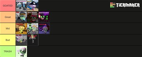 Scientist Skins Tower Heroes Tier List (Community Rankings) - TierMaker