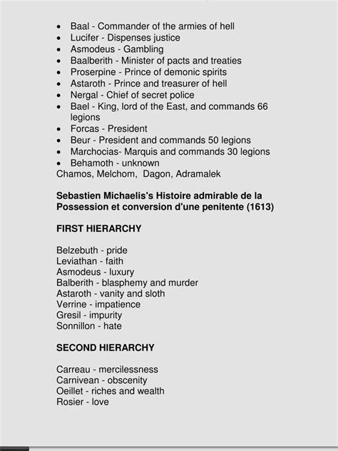 Demon and their Hierarchy | Paranormal Amino