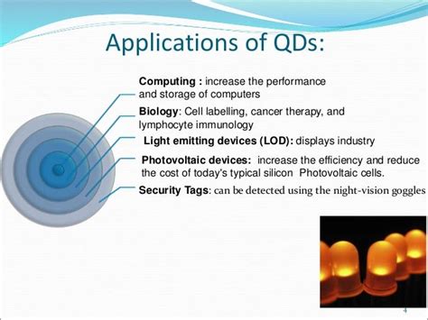 Quantum dots