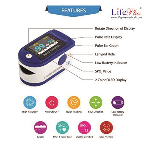 Normal Pulse Range Chart