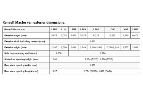 Renault Master van dimensions (2010-on), capacity, payload, volume, towing