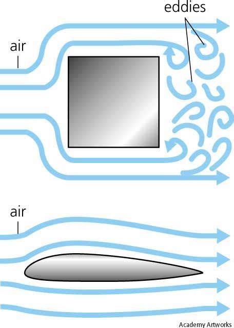 Aerodynamic shape versus non-aerodynamic shape