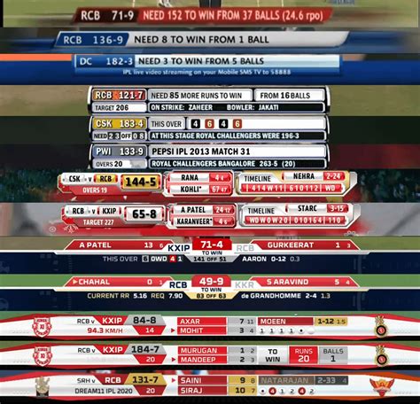 IPL Scorecard Layout Over the years : r/Cricket