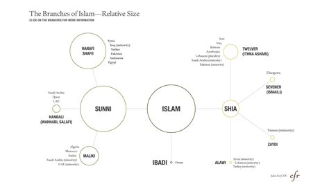 The Politics Behind The Sunni And Shia Sects And Conflict, By CFR ...