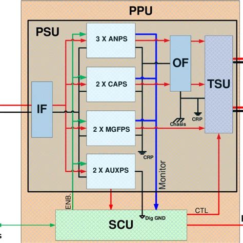 Typical Electric Propulsion System (EPS) architecture. | Download Scientific Diagram