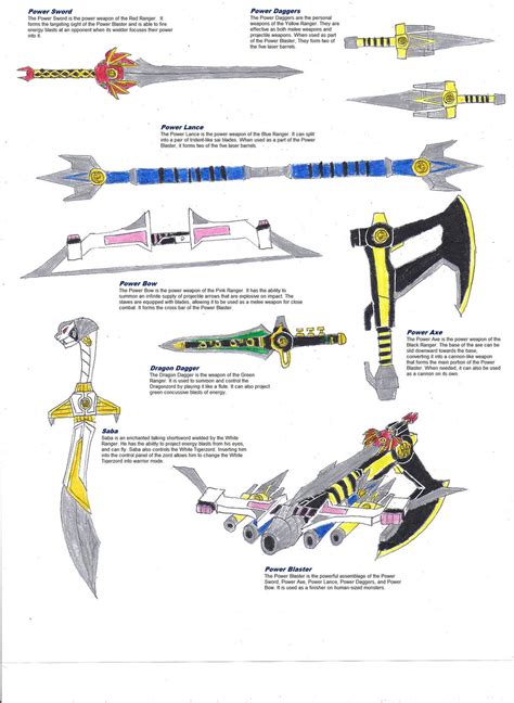 MMPR- Weapons 2 by zackon7 on DeviantArt