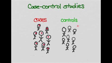 Case control study example :: Case-Control Studies - Boston University