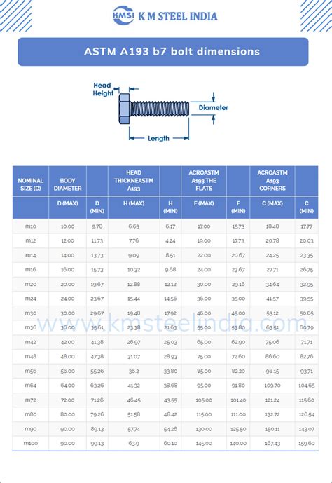 ASTM A193 B7 hex bolts and ASME SA193 Grade B7 stud bolts manufacturer