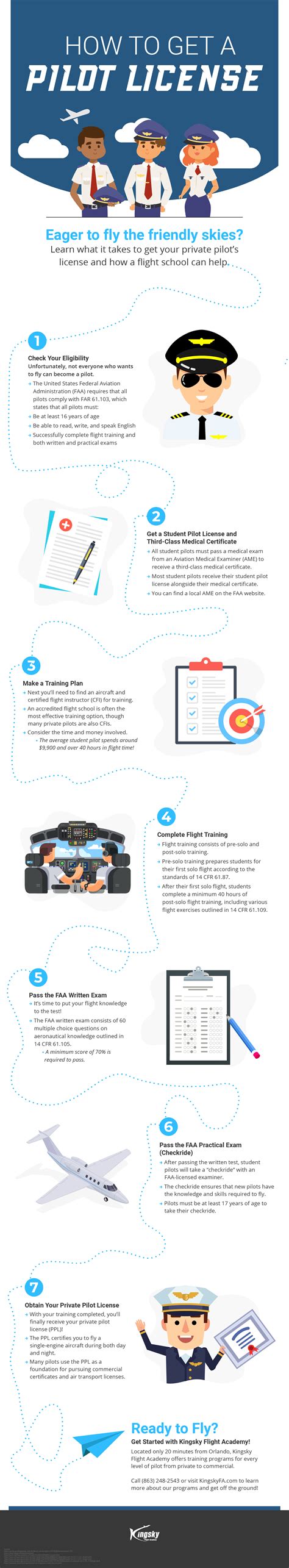 How to Get a Pilot License | Kingsky FA