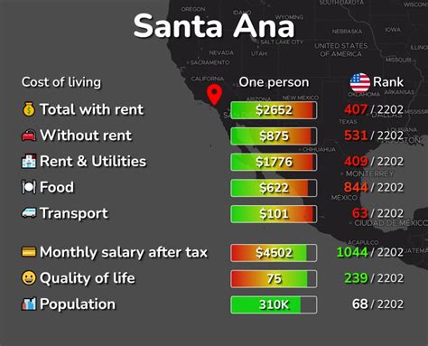 Cost of Living in Santa Ana, CA: rent, food, transport