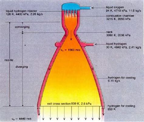 Nozzle – Learn with Andøya Space Education