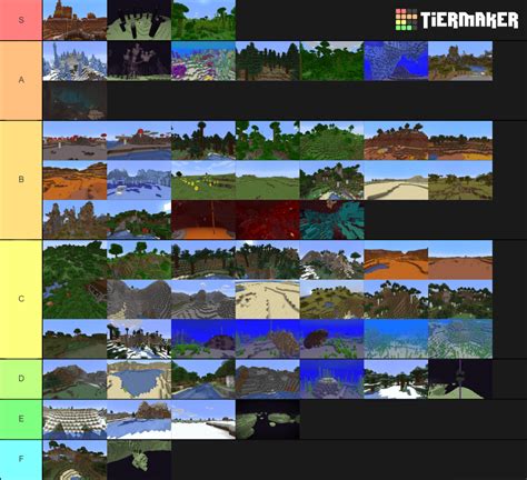 Minecraft All Biomes Tier List (Community Rankings) - TierMaker