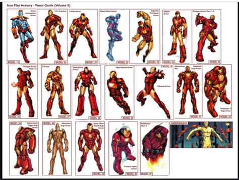 Favorite Iron Man Armor? (Marvel Comics) - Iron Man - Comic Vine