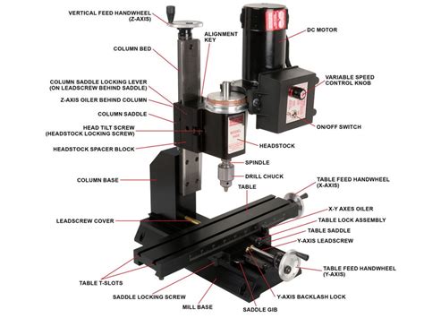 Milling Machine Parts Diagram