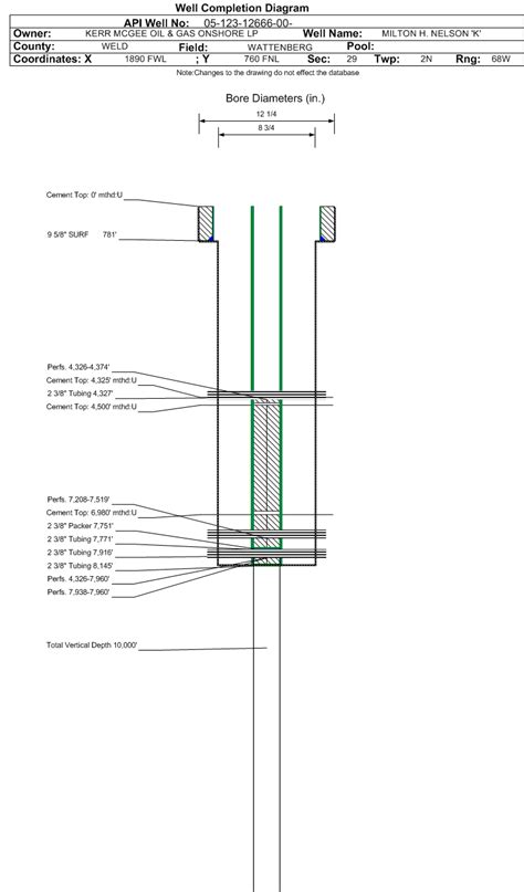 Oil Well Completion Diagram - General Wiring Diagram