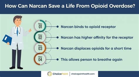 Naloxone Vs Naltrexone: 3 Major Differences - ChoicePoint