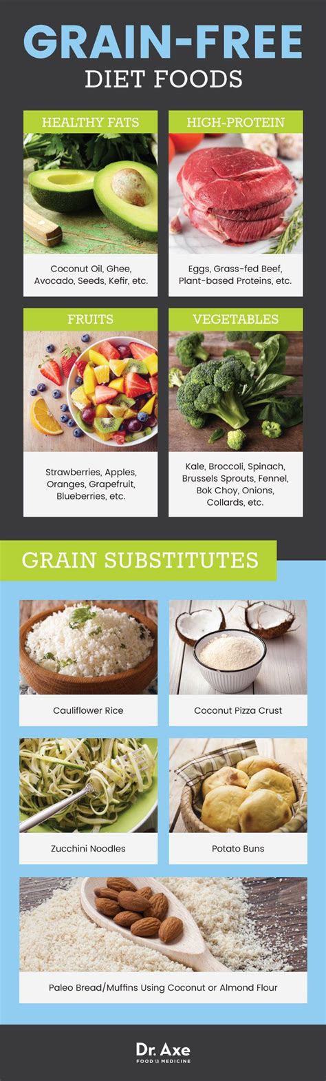 Grain-Free Diet Benefits, Top Foods and How to Follow - Dr. Axe | Grain ...