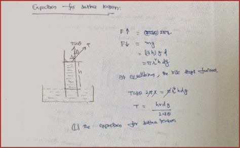 Angle of Contact and Capillarity | IIT JEE and NEET Physics