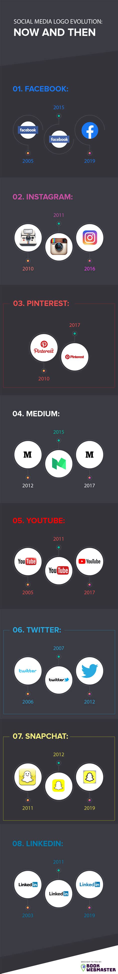 Social Media Logo Evolution: Now and Then - Infographic