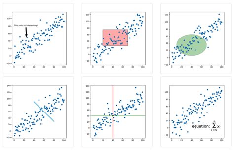 The Python Graph Gallery: hundreds of python charts with reproducible ...