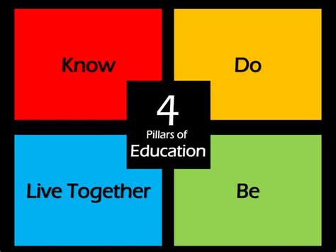 The 4 Pillars of Education | PPT