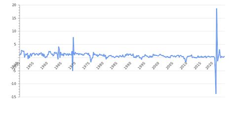 France GDP Value & Rate 2024 | Per capita | GDP Structure