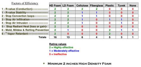 Compare Closed vs Open Cell Sprayfoam | Jag Spray Foam