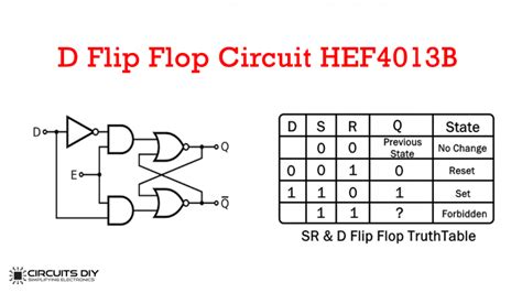 D Flip Flop Circuit using HEF4013B - Truth Table