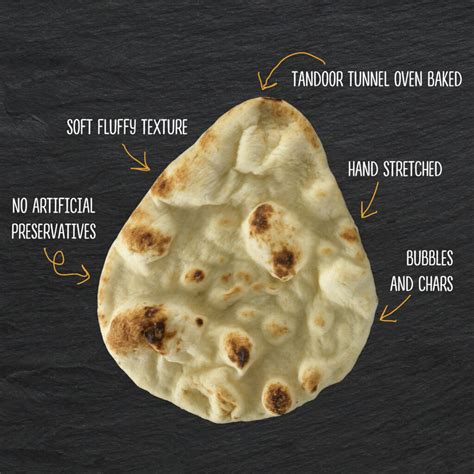 Naan vs. Pita Bread: What’s the Difference? – Stonefire Authentic Flatbreads