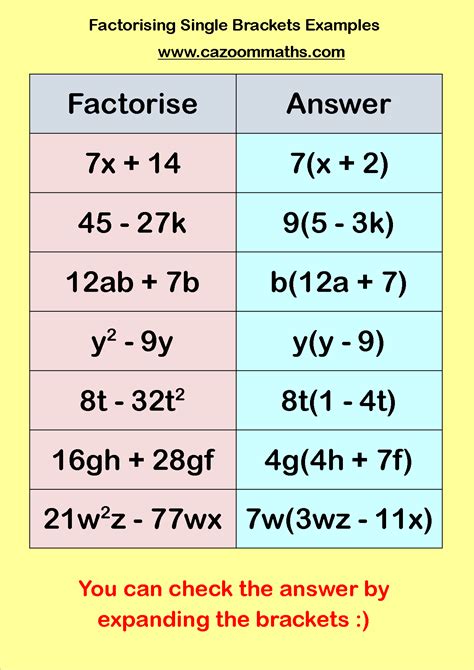 Printable worksheets practicing factorising. Find your perfect worksheet: visual, differentiated ...