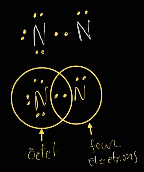 N2 Lewis Structure ,Valence Electrons,Formal Charge,Polar or Non polar