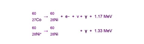 Radioactive Gamma Decay - Radioactivity, Gamma Decay, Source, Applications, and FAQs