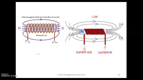 8 Making permanent magnets, demagnetization, electromagnets - YouTube