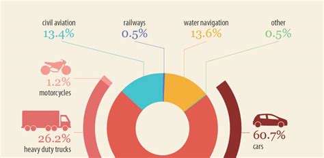 CO2 emissions from cars: facts and figures (infographics) | News ...