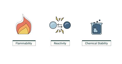 Element: Definition