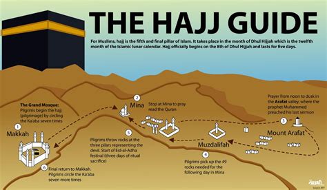 Saudi Arabia readies for 1.3 million pilgrims’ transfer to Mina | Al ...