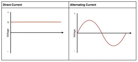 Alternating Current Circuit Diagram