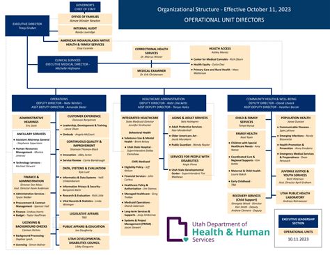 Divisions, Offices, and Institutions | Department of Health and Human ...