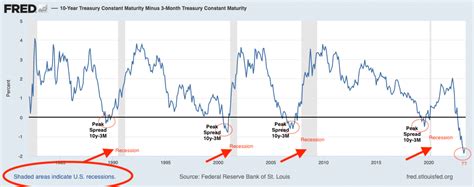 Logical-Invest market investment outlook for July 2023