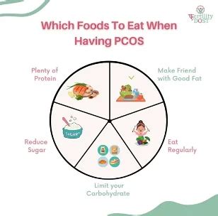 Best PCOS Diet & Exercise Plan To Lose Weight