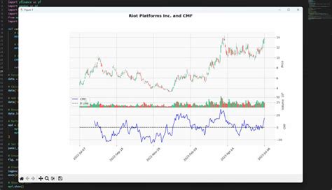 Essential Guide to Chaikin Money Flow, plus Python code