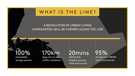 NEOM’s ‘THE LINE:’ An environmentally friendly, car-free city in Saudi ...