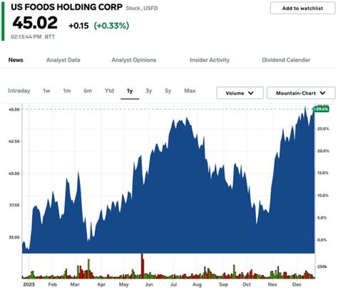 Morgan Stanley: Buy these 32 stocks with plenty of cash and high ...