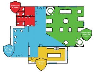 What Is Colour Coded Cleaning – Trugrade