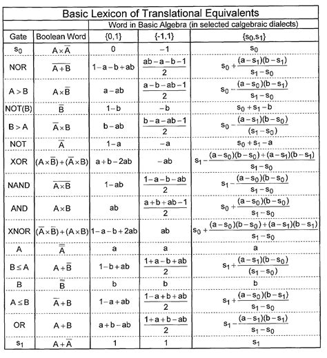 Boolean Equation Simplification Calculator - MiakruwKaiser