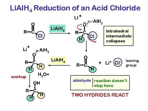 SYNTHESIS OF ACID CHLORIDES ACID CHLORIDE SYNTHESIS THIONYL