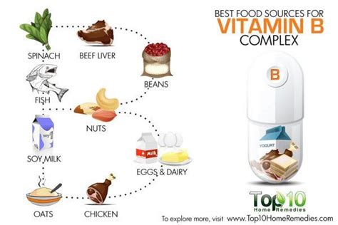 10 Best Food Sources for Vitamin B Complex | Top 10 Home Remedies