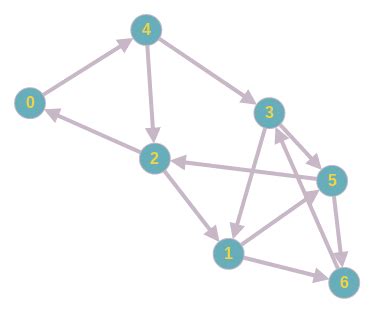 How to find Eulerian path in the given graph? - Mathematics Stack Exchange