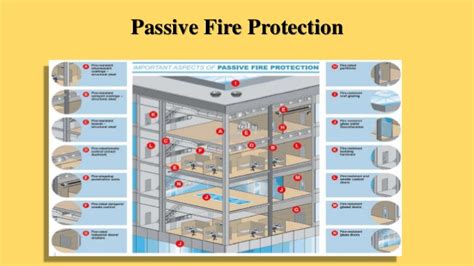 Passive Fire Planning