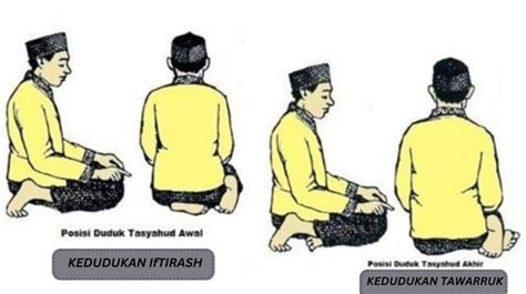 Bacaan Tahiyat Awal Dan Cara Kedudukannya Dalam Solat